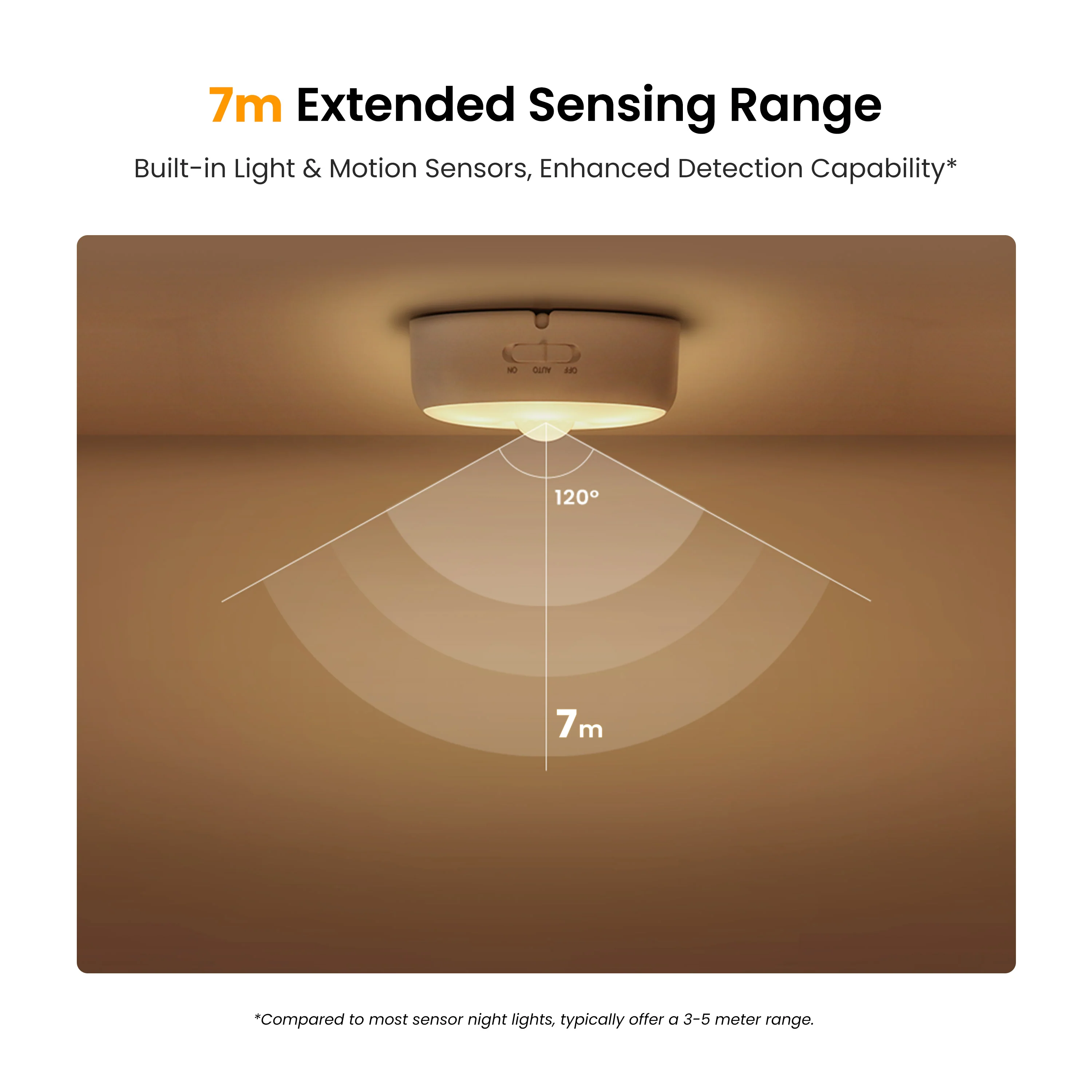 Yeelight Rechargeable Sensor Nightlight Polaris - Image 4