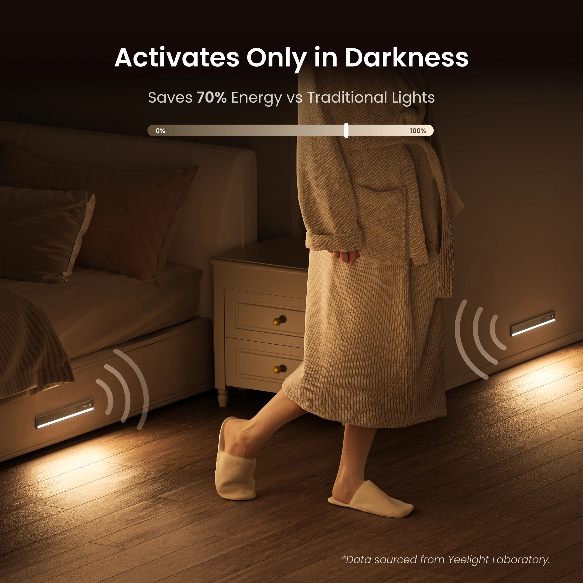 Yeelight Ultra-Thin Intelligent Linkage Under Cabinet Light (2 Pack) - Image 6
